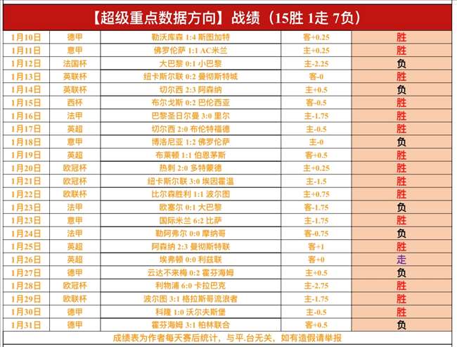 英联杯荣耀,归于埃迪,年首位英格,百家乐视讯,百家乐直播,真人百家乐,在线百家乐,直播平台,百家乐平台