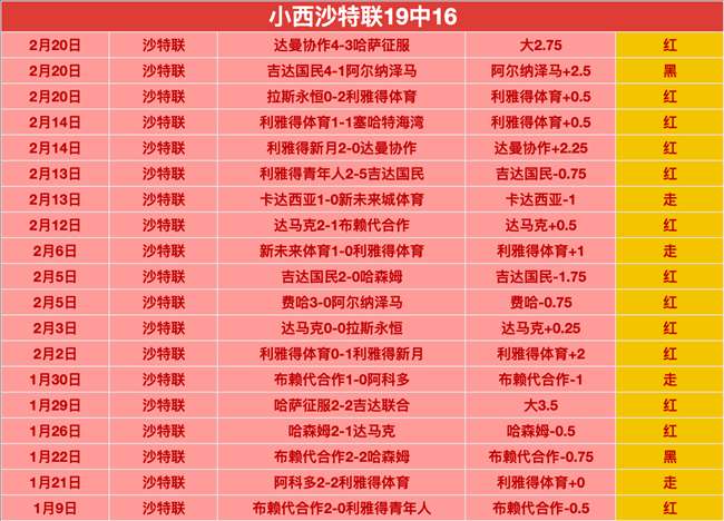 纽卡斯托状,态火热,巅峰对决即,百家乐视讯,百家乐直播,真人百家乐,在线百家乐,直播平台,百家乐平台