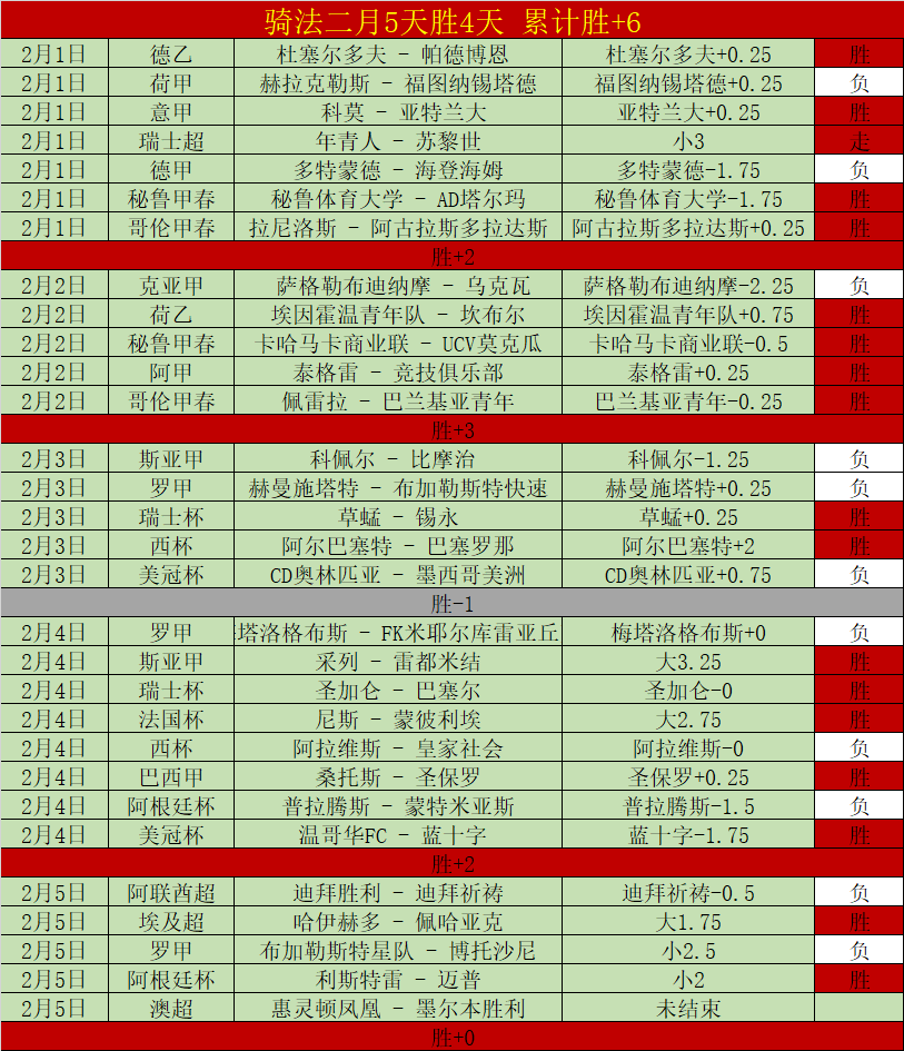 专栏,联赛拿手分,胜负总分解,百家乐视讯,百家乐直播,真人百家乐,在线百家乐,直播平台,百家乐平台