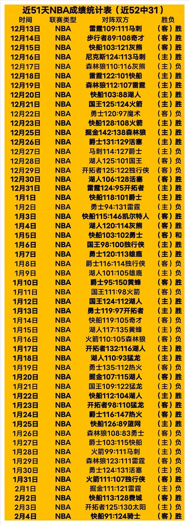 专栏,联赛拿手分,胜负总分解,百家乐视讯,百家乐直播,真人百家乐,在线百家乐,直播平台,百家乐平台