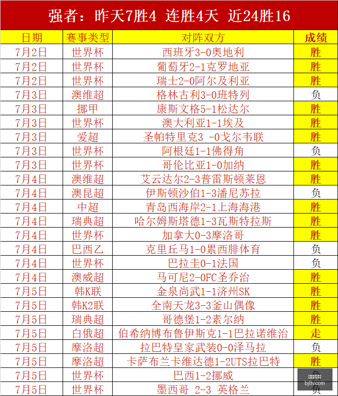 里斯,詹姆斯康复,信心满满,百家乐视讯,百家乐直播,真人百家乐,在线百家乐,直播平台,百家乐平台