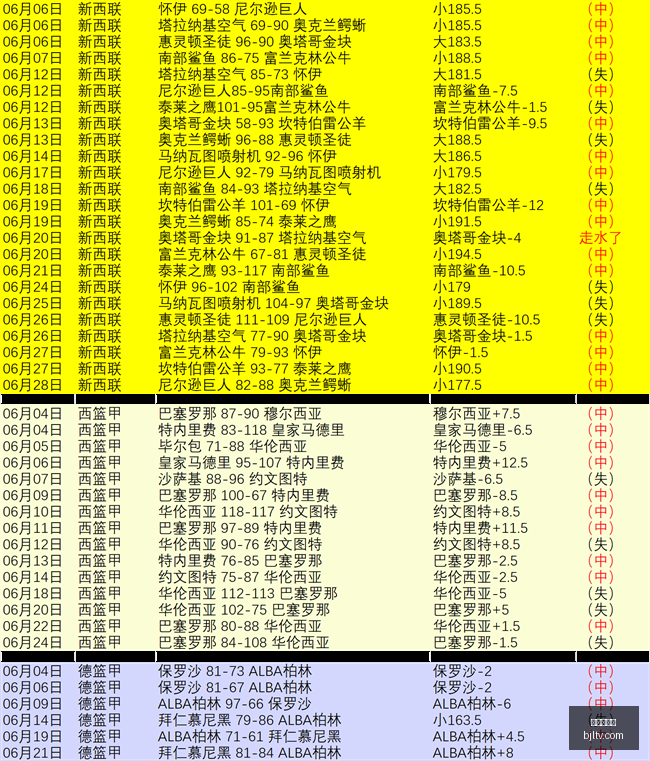 对决解析,梦想战队对,阵女武神,百家乐视讯,百家乐直播,真人百家乐,在线百家乐,直播平台,百家乐平台