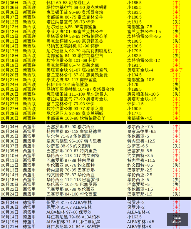 曼城官方宣,岁新星蒙加,加盟,百家乐视讯,百家乐直播,真人百家乐,在线百家乐,直播平台,百家乐平台