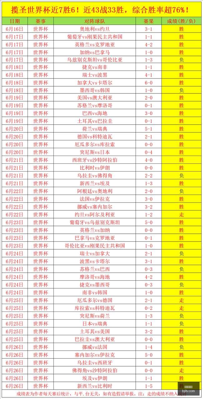 赛事回顾,上期精彩再,负对决,百家乐视讯,百家乐直播,真人百家乐,在线百家乐,直播平台,百家乐平台