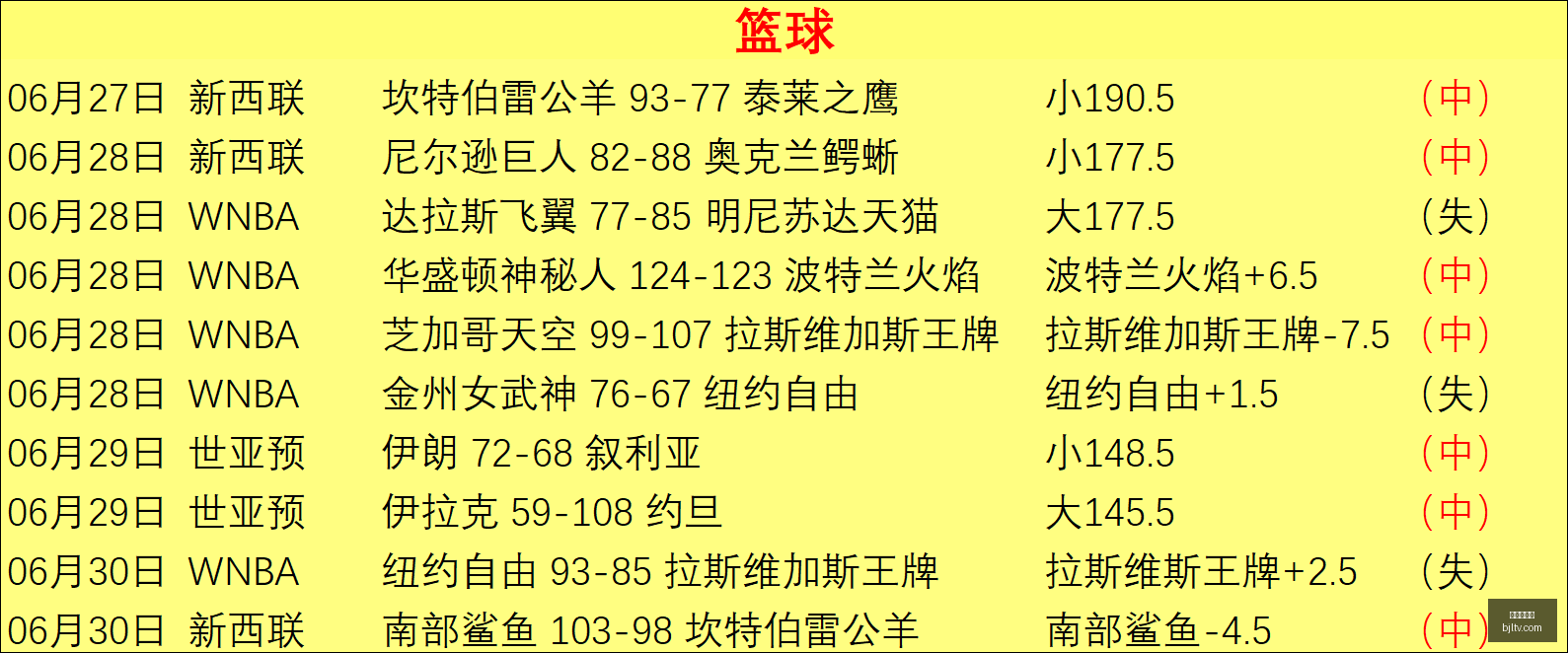 斯诺克上海,大师赛半决,赛上半场亮,百家乐视讯,百家乐直播,真人百家乐,在线百家乐,直播平台,百家乐平台
