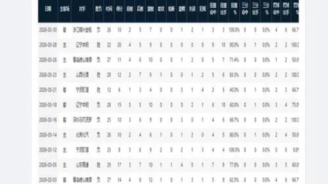 印度甲单场分析：早场数据走势优异