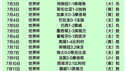 七连冠真人百家乐：近7战全胜战绩新西联10胜9早场新西联精彩瞬间